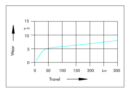 Turcit B Résine époxy 1:2 AB Colle pour guide de glissement Bande